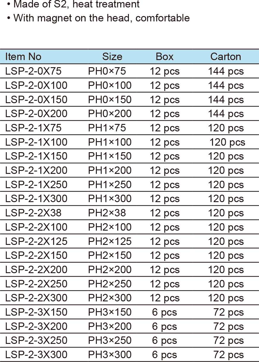 Phillips Screwdriver (圖1)