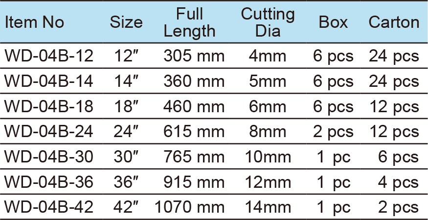 Bolt Cutter(圖1)