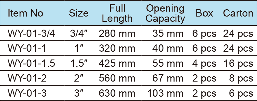 Swedish Pipe Wrench 90° (圖1)