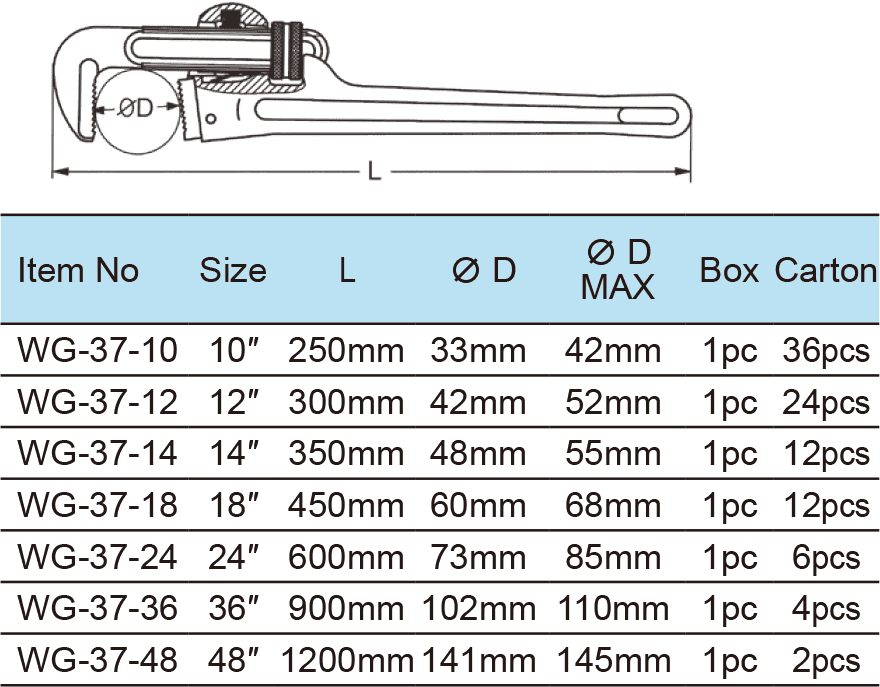 Heavy Duty Aluminum Pipe Wrench(圖1)