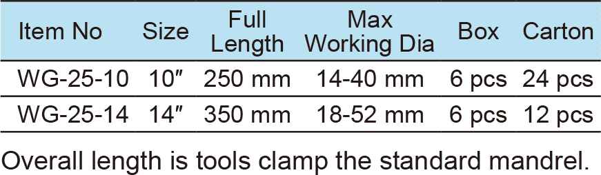 Rapid Pipe Wrench, Ductile Cast Lron Handle(圖1)