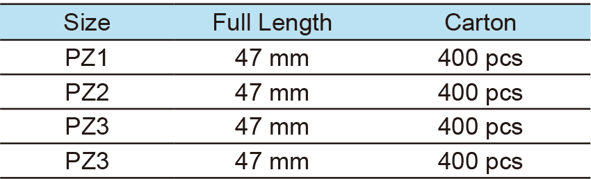 3/8”Dr. Pozidriv Bit Socket(圖1)