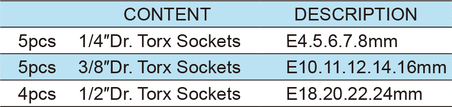 14PCS.1/4”&3/8”&1/2”Dr. Torx Socket Set, ITEM NO.:TKC49-14(圖1)