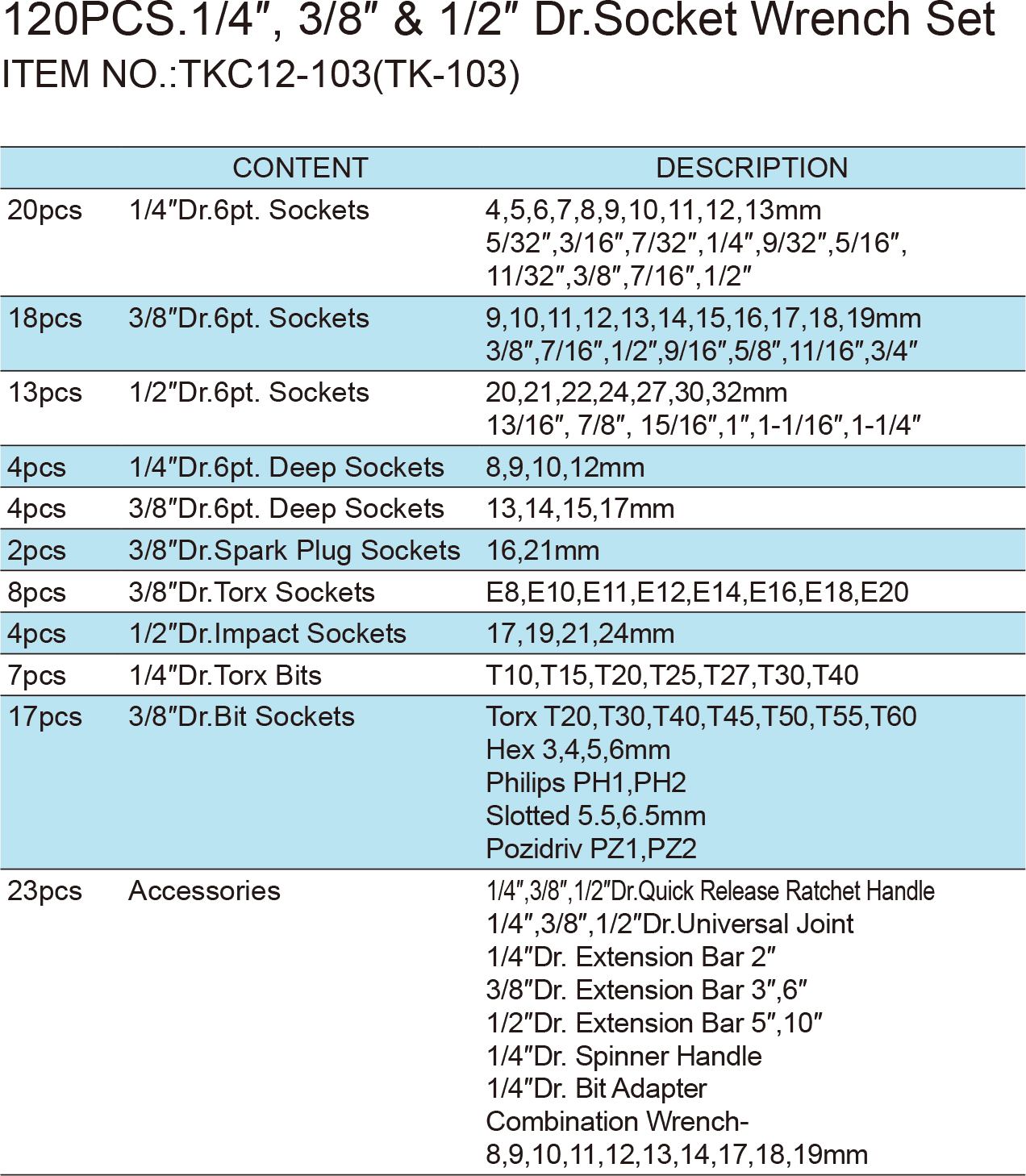 120PCS.1/4″, 3/8″ & 1/2″ Dr.Socket Wrench Set, ITEM NO.:TKC12-103(TK-103)(圖1)