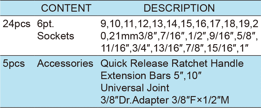 29PCS.1/2″ Dr.Socket Wrench Set, ITEM NO.:TKC1-29(TK-107)(圖1)