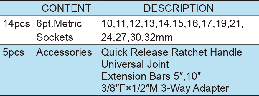 19PCS.1/2″ Dr.Socket Wrench Set, ITEM NO.:TKT4-19(TK-041)(圖1)