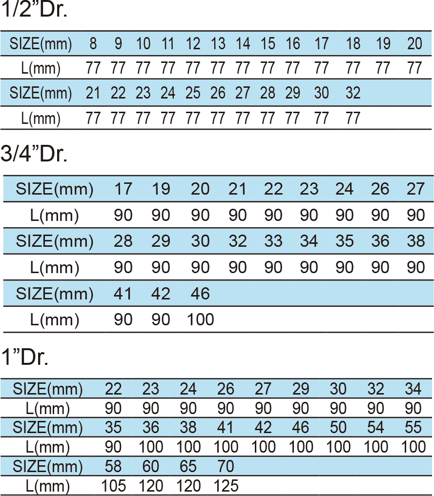 Deep Impact Socket(圖1)