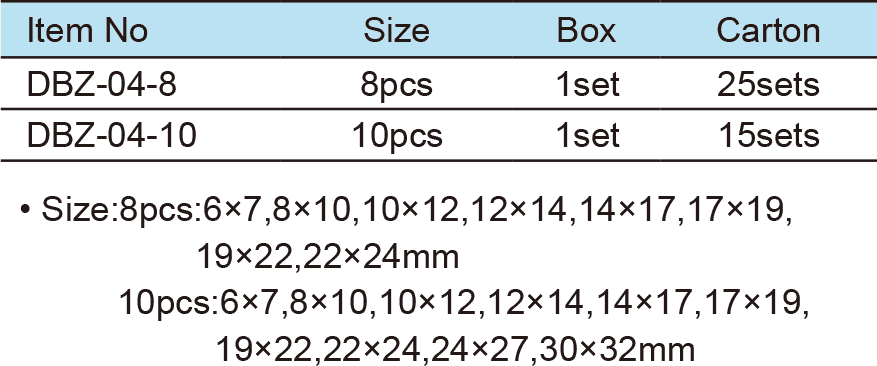 Double Open End Wrench Set(圖1)