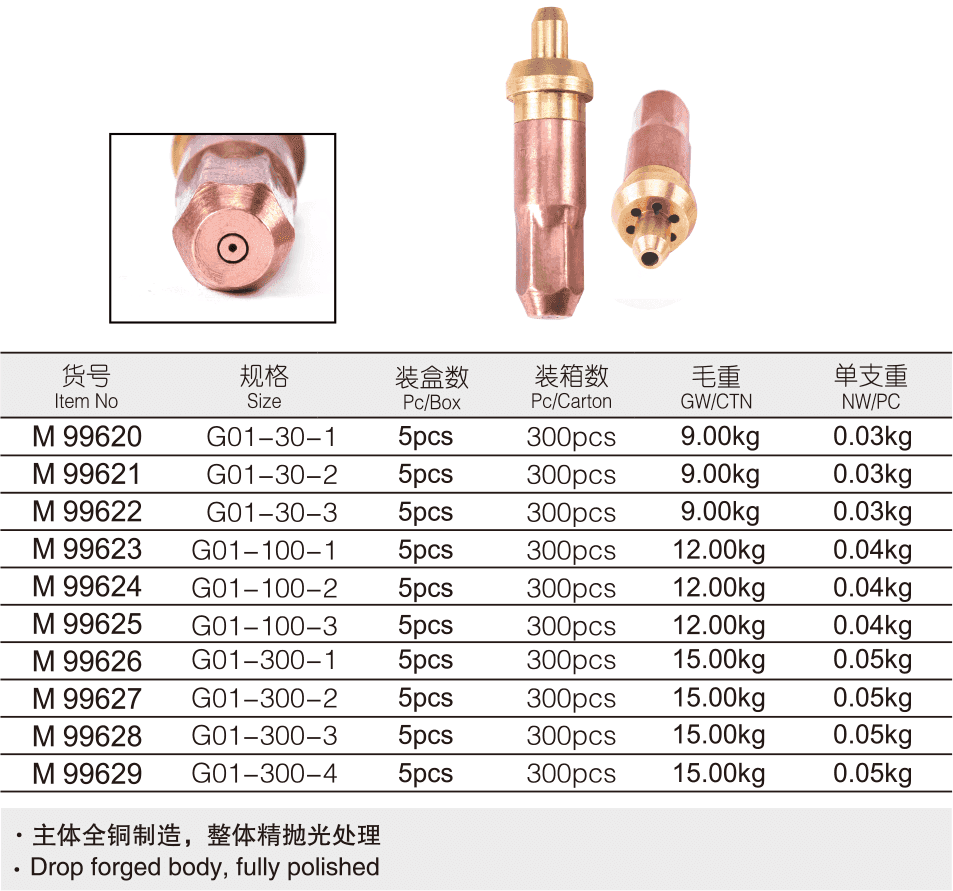 乙炔割嘴(圖1)