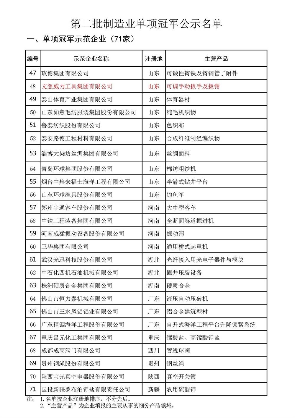 威力工具集團(tuán)入選全國制造業(yè)單項冠軍示范企業(yè)(圖3)