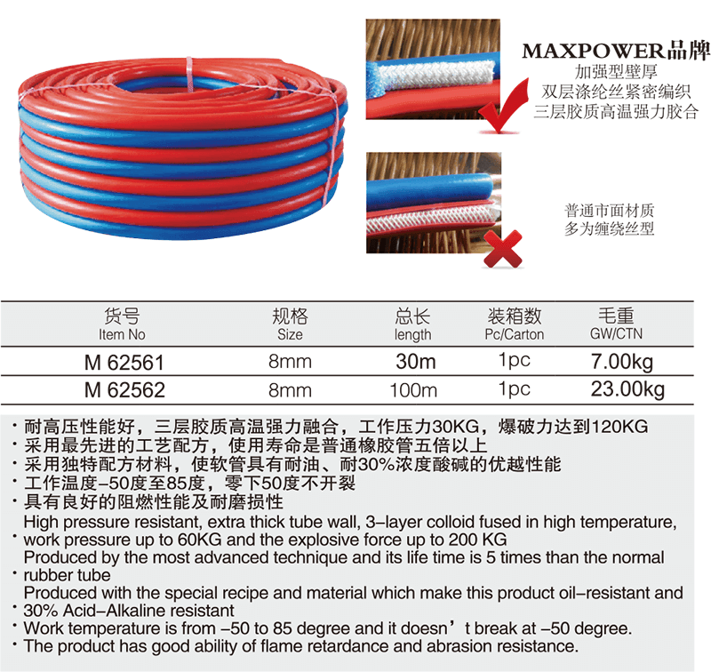 氧氣乙炔雙聯(lián)管(圖1)