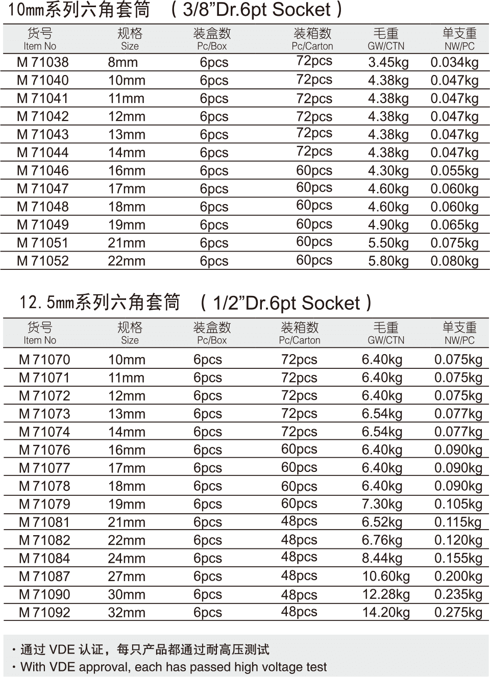 VDE絕緣套筒(圖1)