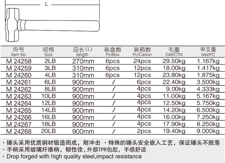 包塑柄八角錘(圖1)