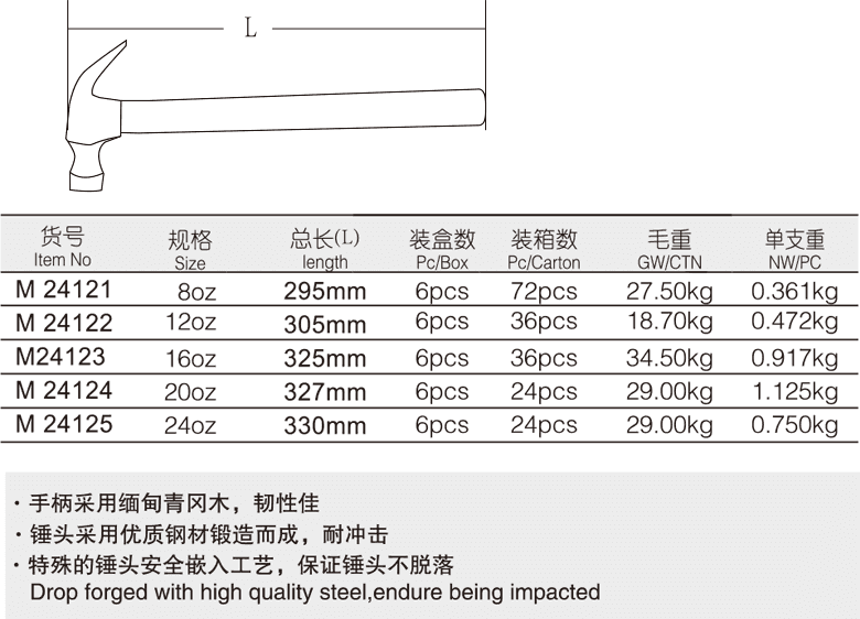 木柄安全羊角錘(圖1)