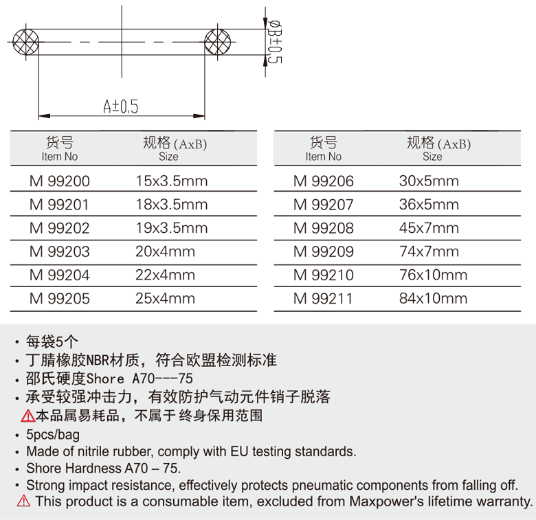 氣動O型安全防護圈(圖1)