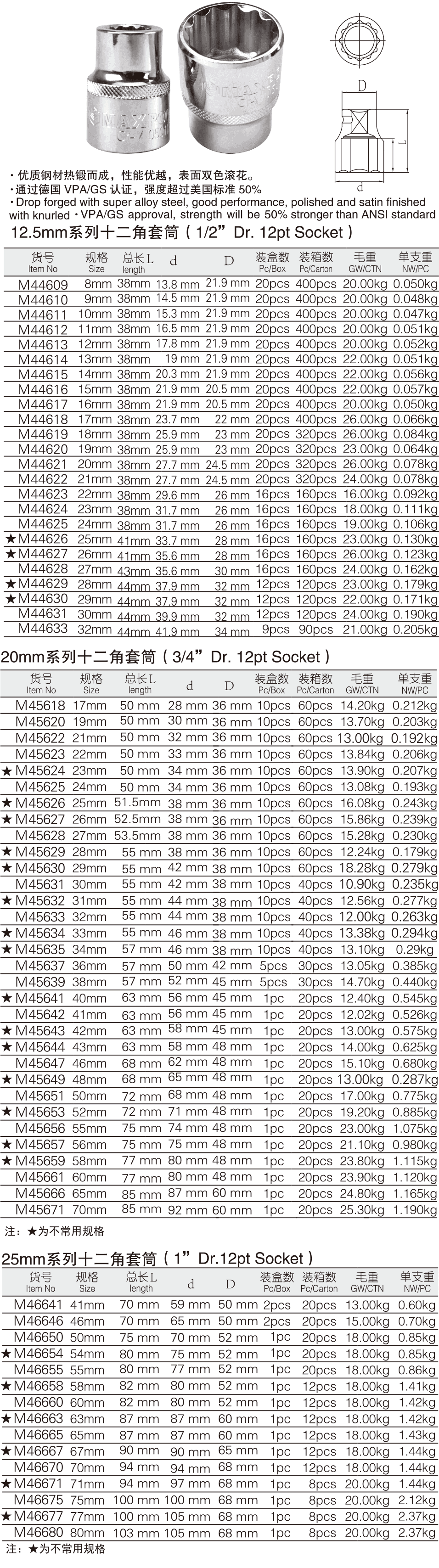 防滑十二角套筒(圖1)