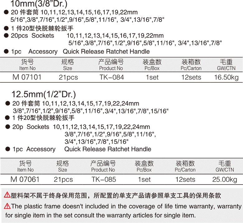 21件公英制套筒組套(圖1)