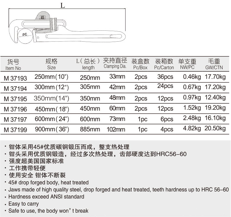 英式鍛造管鉗(圖1)