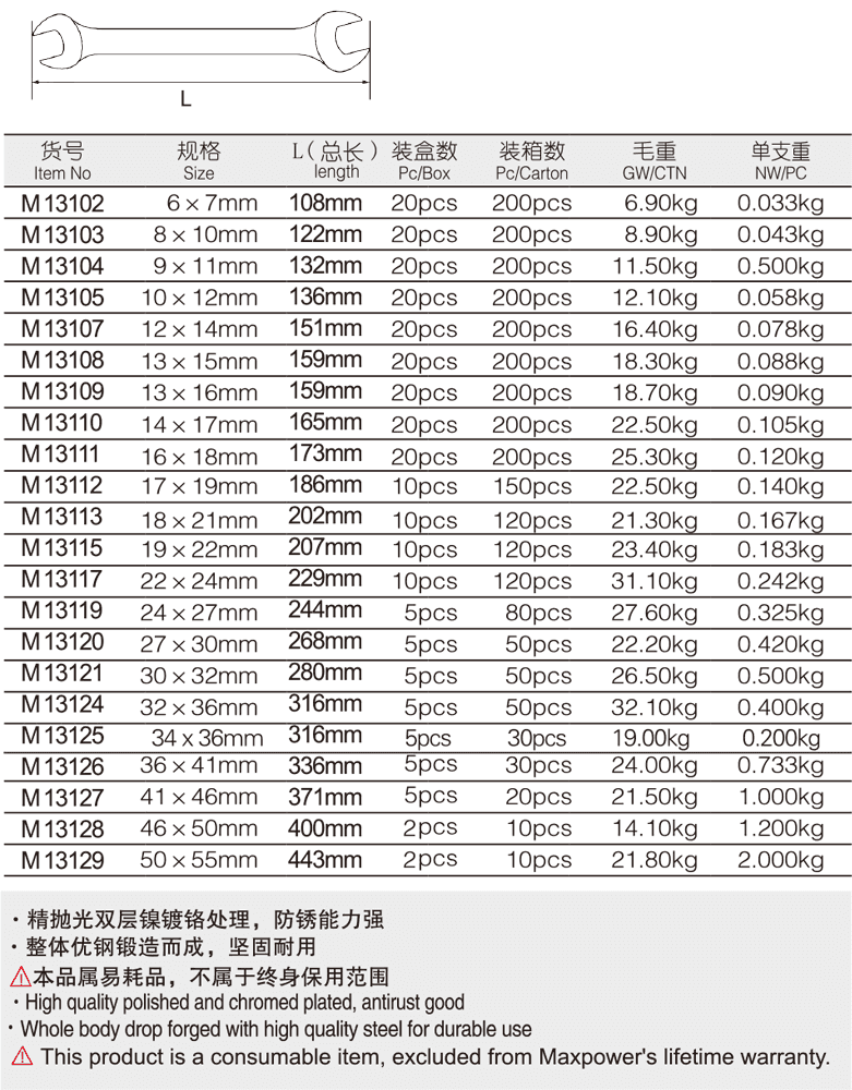 專業(yè)級(jí)加長雙開口扳手(圖1)