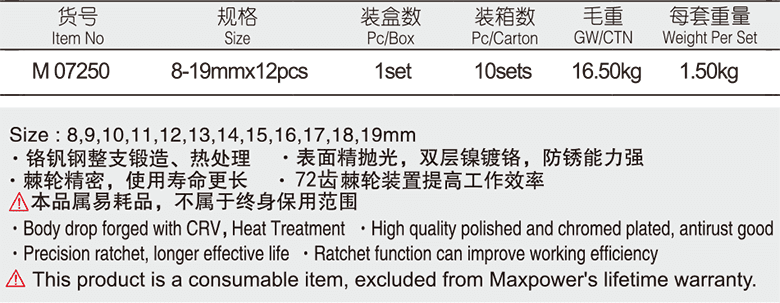 工業(yè)級(jí)棘輪兩用扳手12件套(圖1)