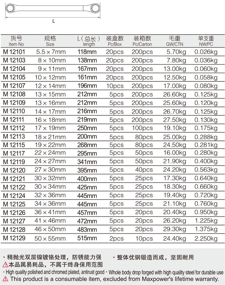 專業(yè)級(jí)加長雙梅花扳手(圖1)