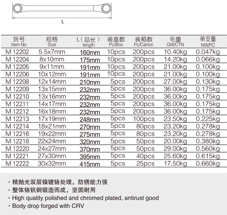 工業(yè)級(jí)加長梅花扳手(圖1)