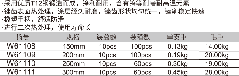 中齒膠柄平銼(圖1)