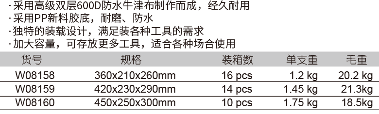 塑膠底工具包(圖1)