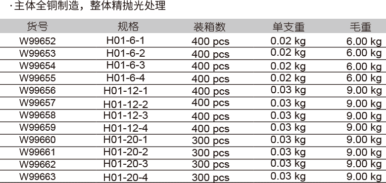 焊嘴(圖1)