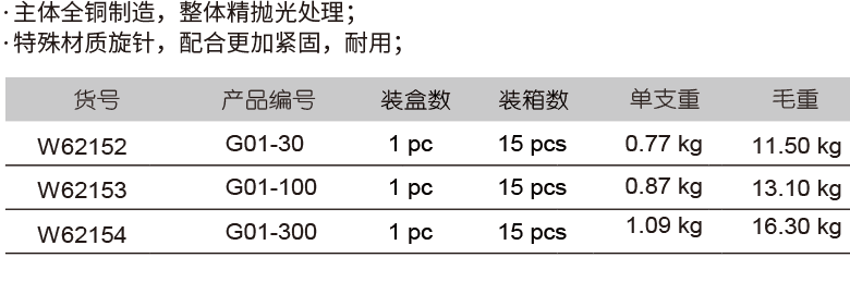 射吸式割炬(圖1)