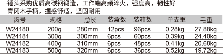 木工錘(圖1)