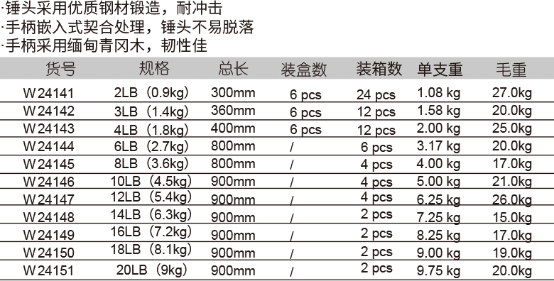 木柄八角錘(圖1)