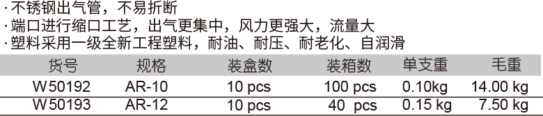 塑料吹塵槍(圖1)