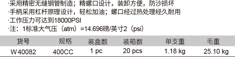 黃油槍(圖1)