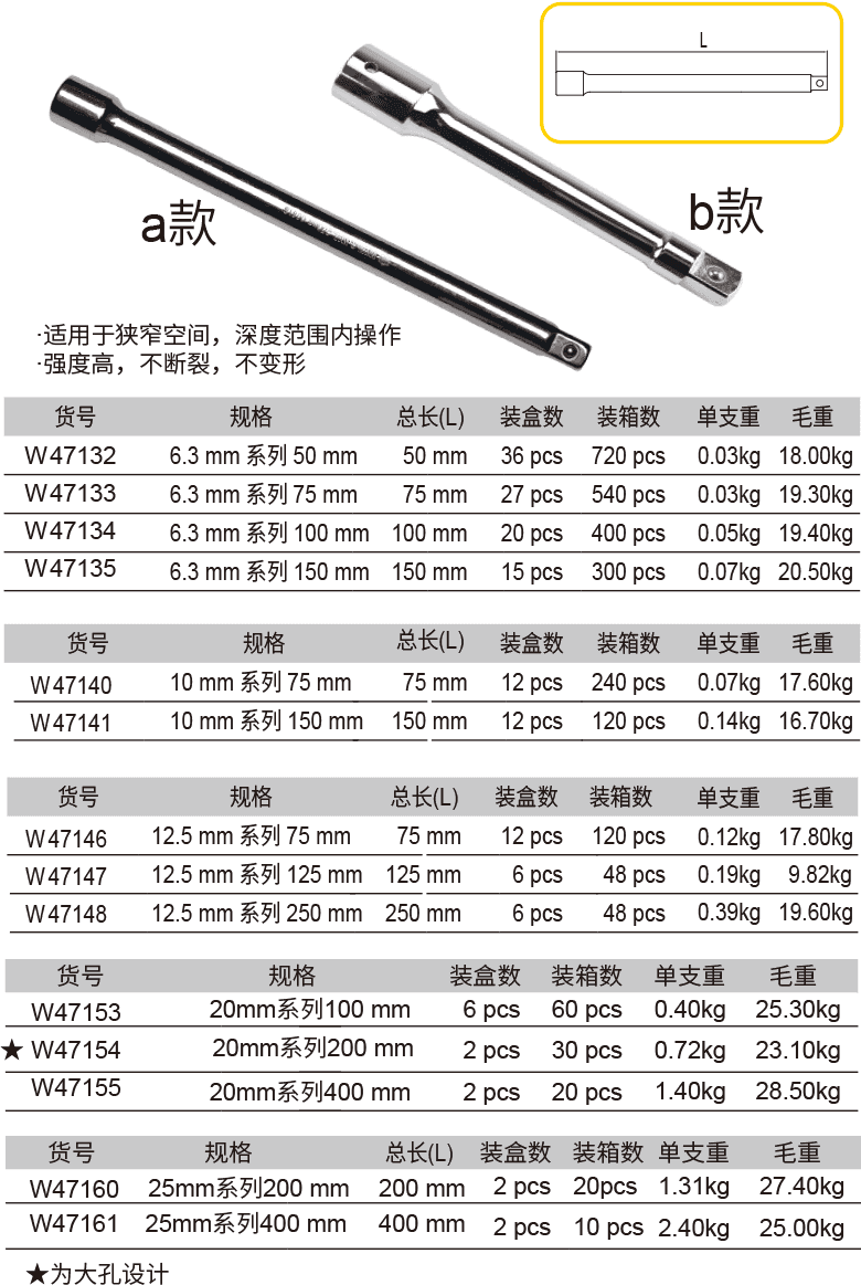 接桿(圖1)