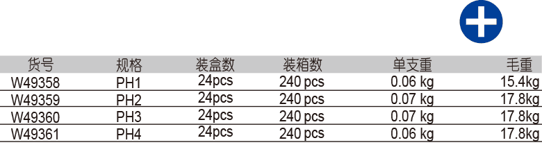 12.5mm 系列十字旋具套筒(圖1)