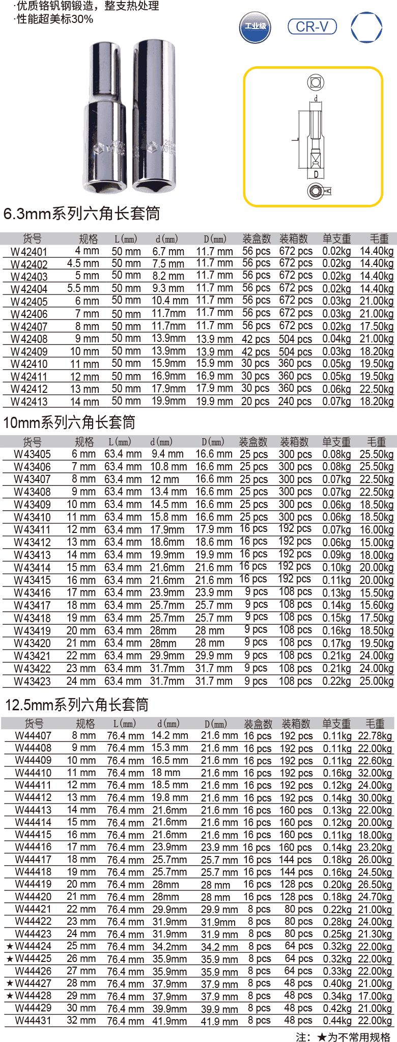 長(zhǎng)套筒（六角）(圖1)