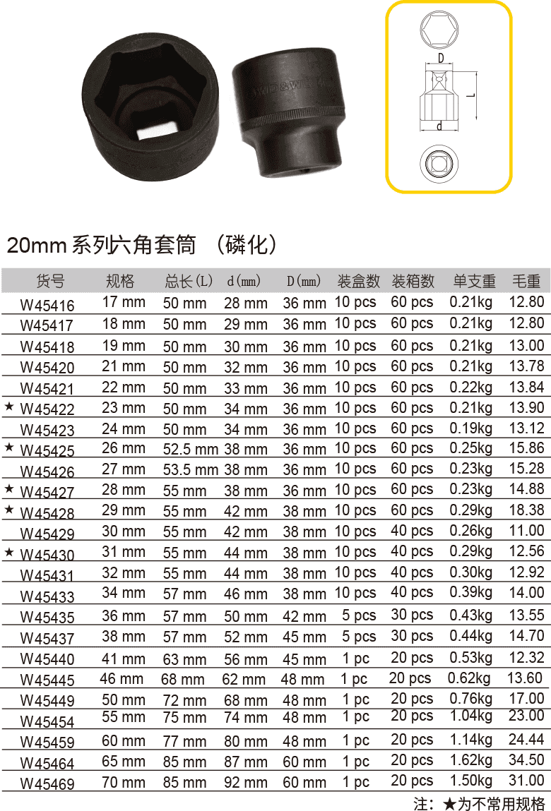 20mm 系列六角套筒 （磷化）(圖1)