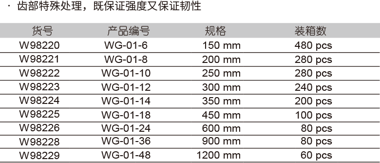 重型管子鉗固定鉗口(圖1)