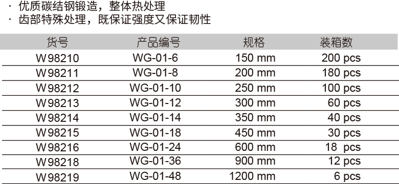 重型管子鉗活動鉗口(圖1)