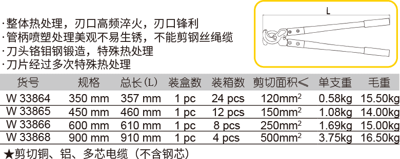 電纜剪(圖1)