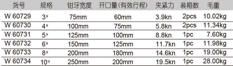 活動帶砧臺虎鉗(圖1)