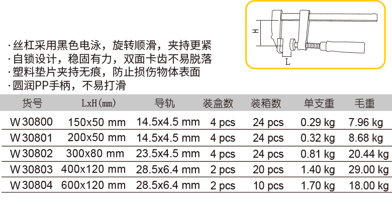 輕型F夾 (圖1)