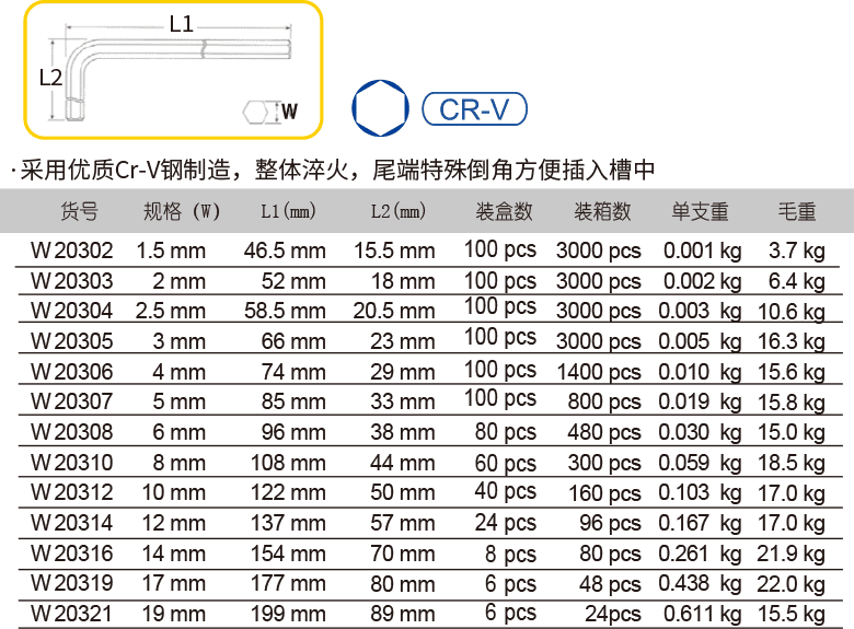 平頭電鍍標(biāo)長(zhǎng)內(nèi)六角扳手(圖1)