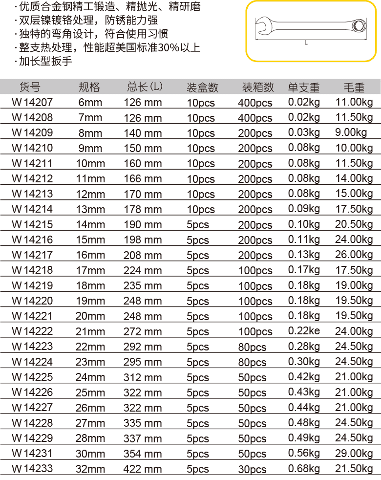 加長(zhǎng)鏡拋兩用扳手(圖1)