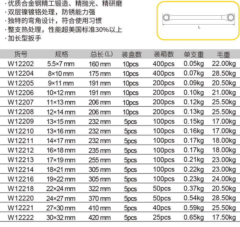 加長鏡拋梅花扳手(圖1)