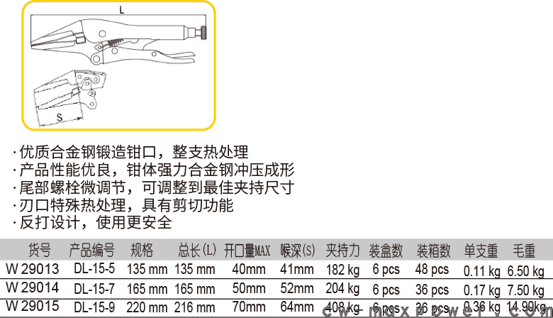 尖嘴帶刃大力鉗(圖1)