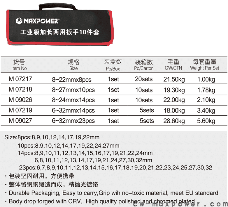 工業(yè)級加長兩用扳手8、10、14、23件套(圖1)