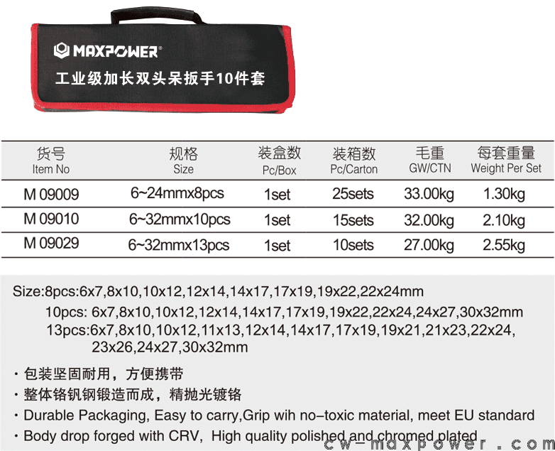 工業(yè)級加長雙頭呆扳手8、10、13件套(圖1)