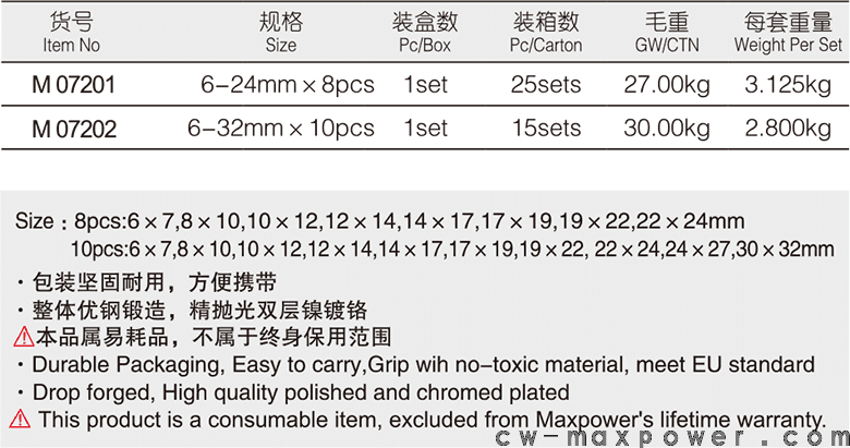 專業(yè)級(jí)加長(zhǎng)雙開(kāi)口呆扳手8、10件套(圖1)